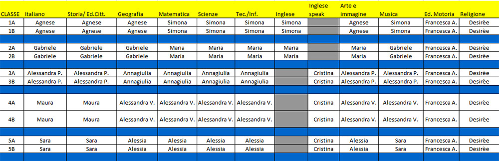 Team Scuola Primaria