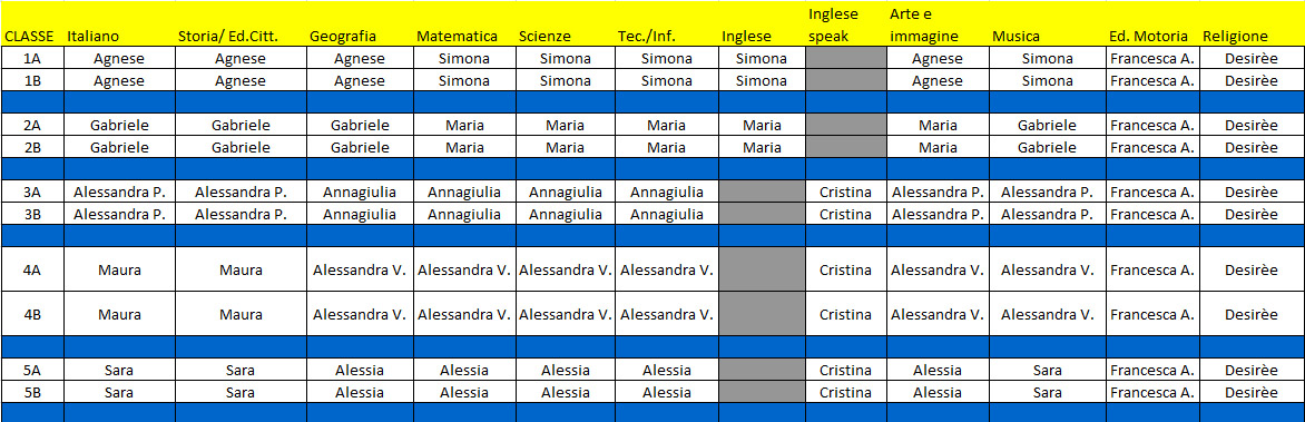 Team Scuola Primaria